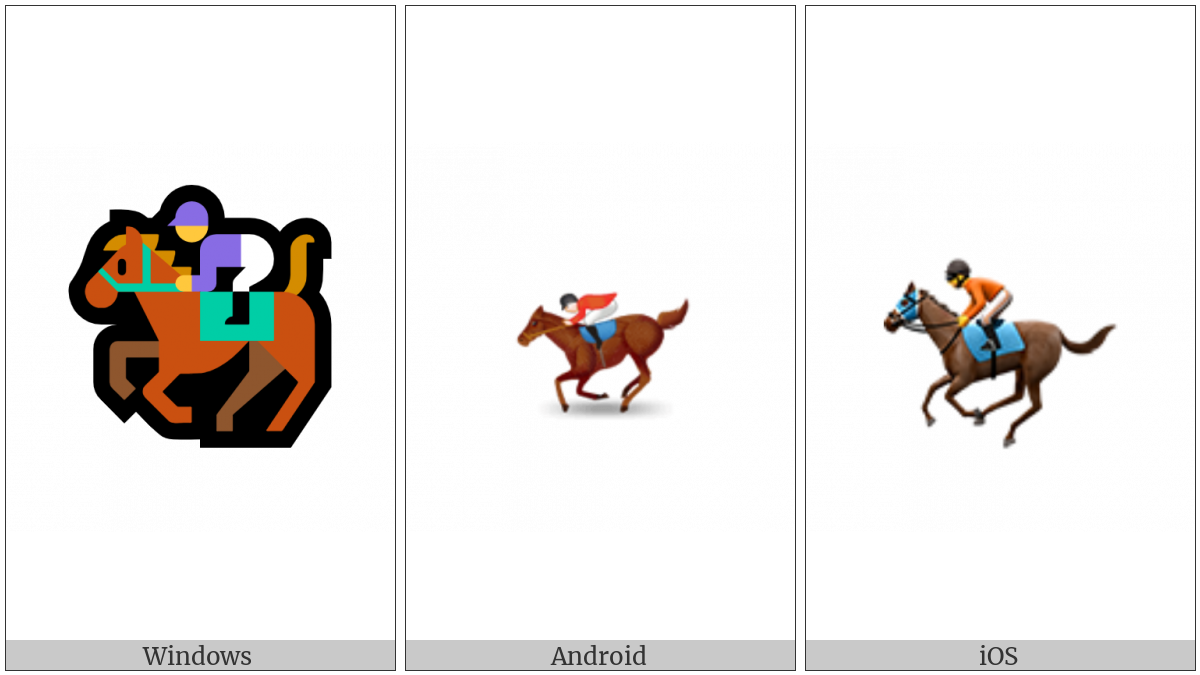 Horse Racing on various operating systems