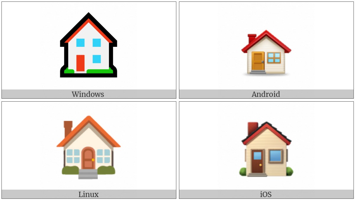 House Building on various operating systems