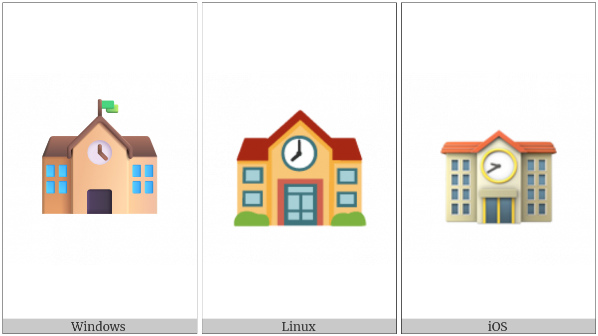 School on various operating systems