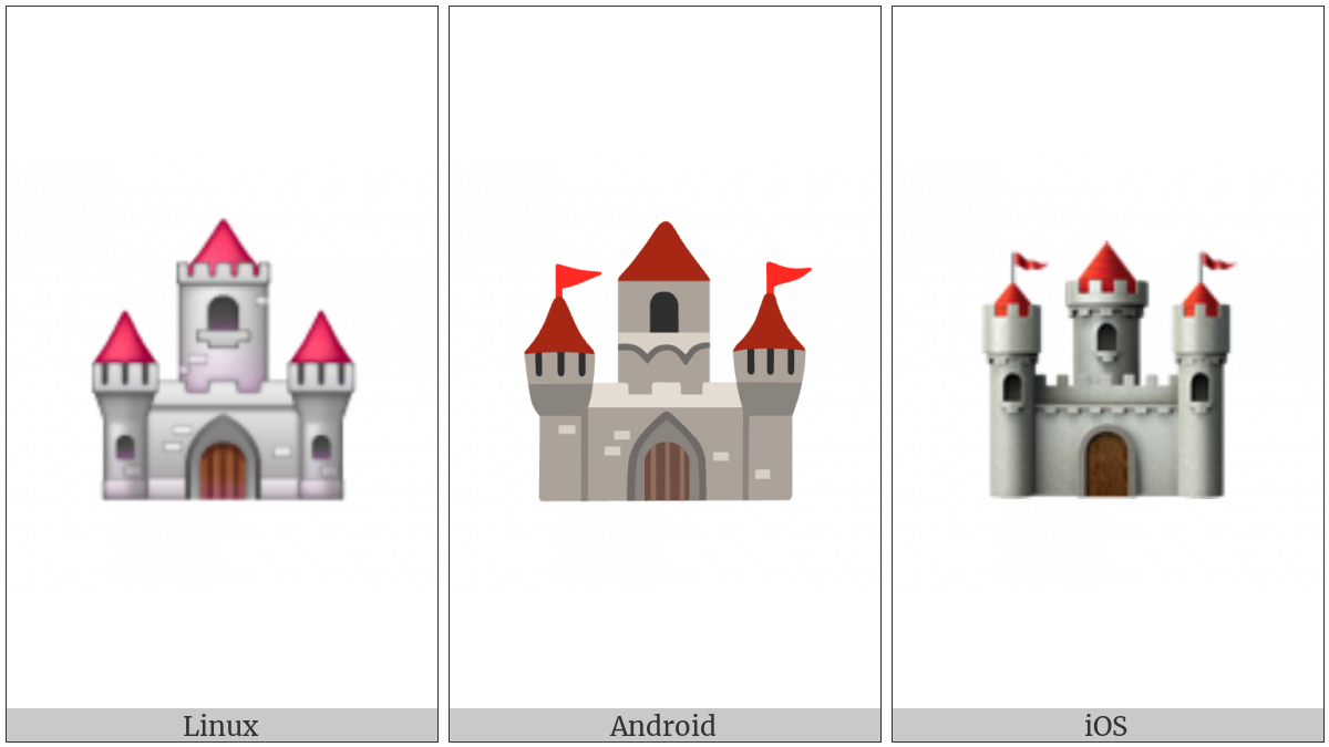 European Castle on various operating systems