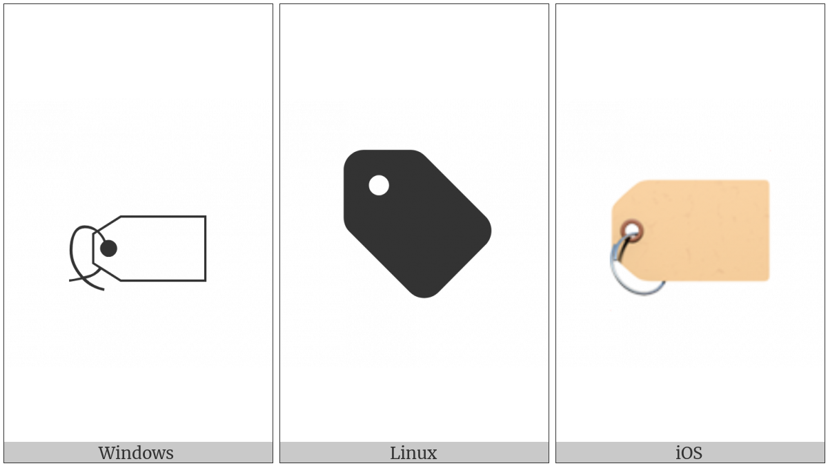 Label on various operating systems