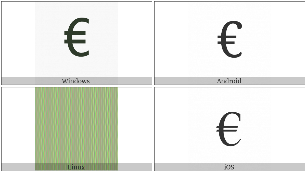 Control Character on various operating systems