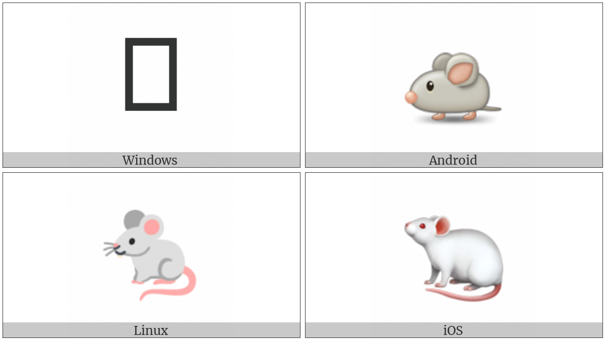 Mouse on various operating systems