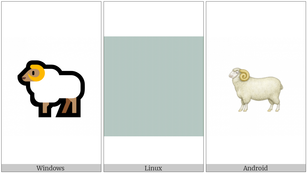 Ram on various operating systems