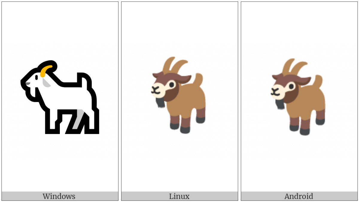 Goat on various operating systems