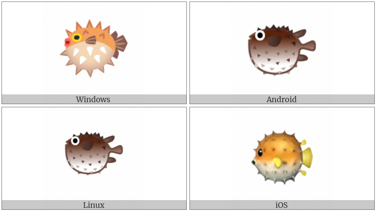 Blowfish on various operating systems