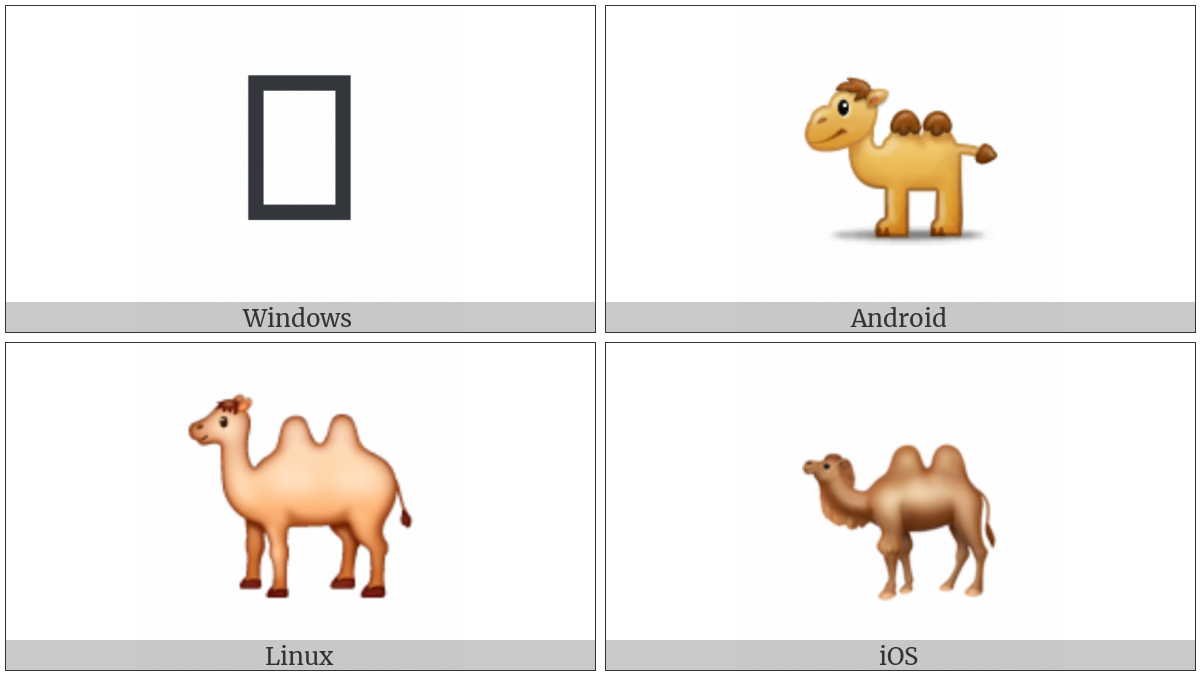 Bactrian Camel on various operating systems