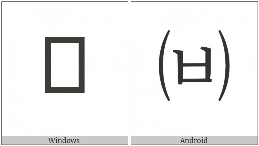 Parenthesized Hangul Pieup on various operating systems