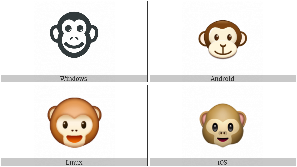 Monkey Face on various operating systems
