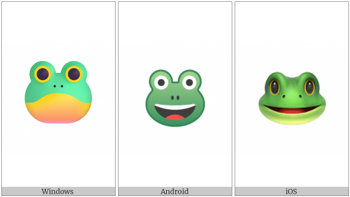 Frog Face on various operating systems