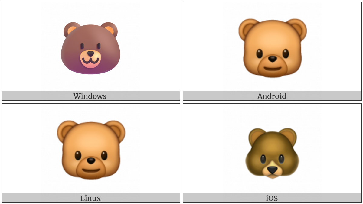 Bear Face on various operating systems