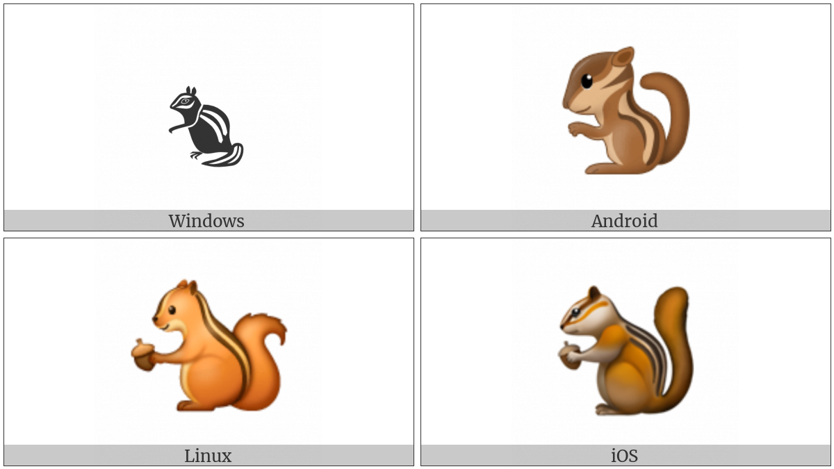 Chipmunk on various operating systems