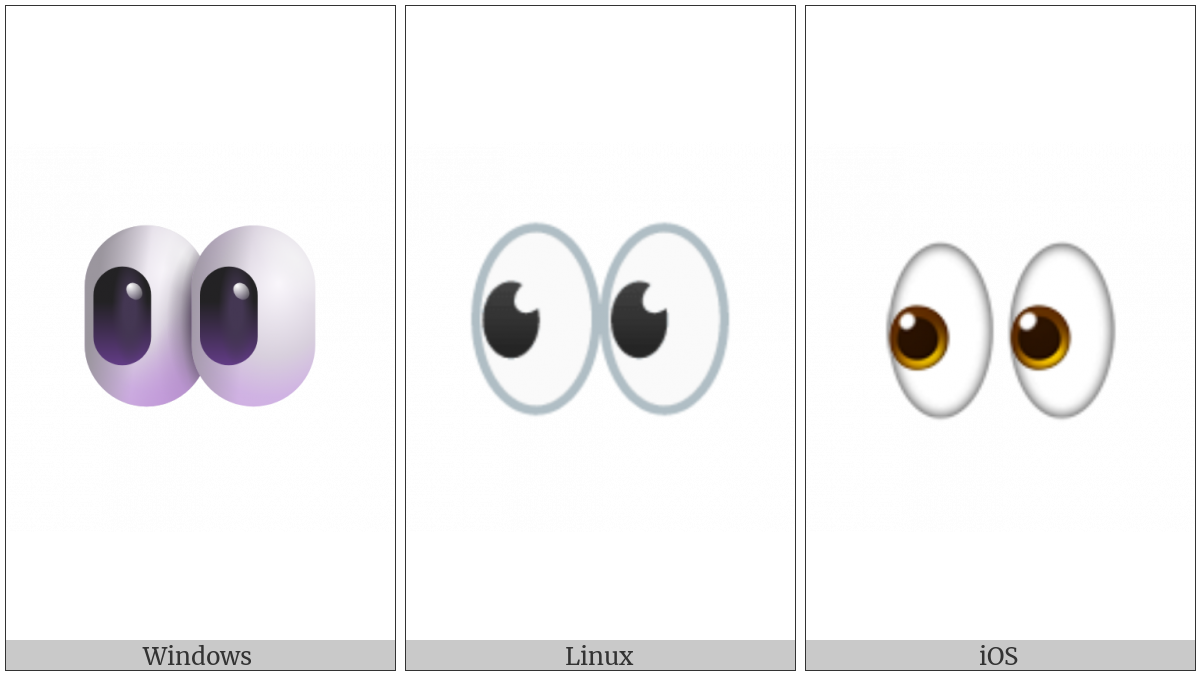 Eyes on various operating systems