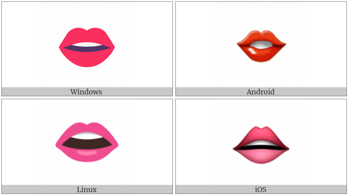 Mouth on various operating systems