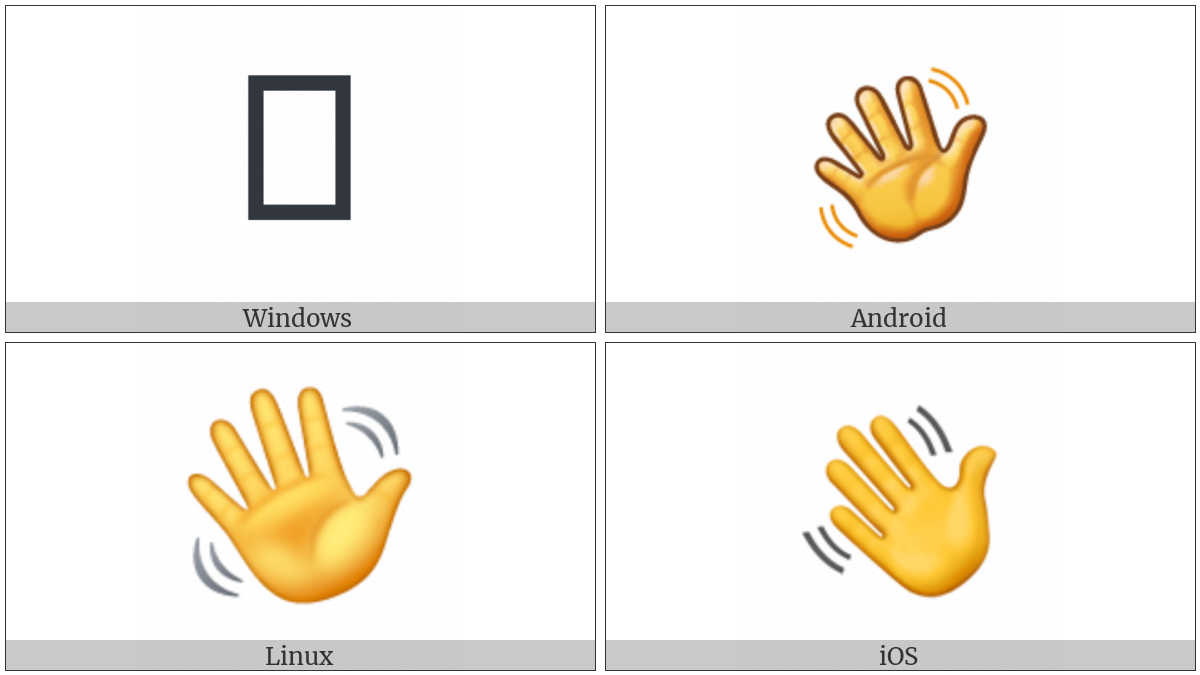 Waving Hand Sign on various operating systems