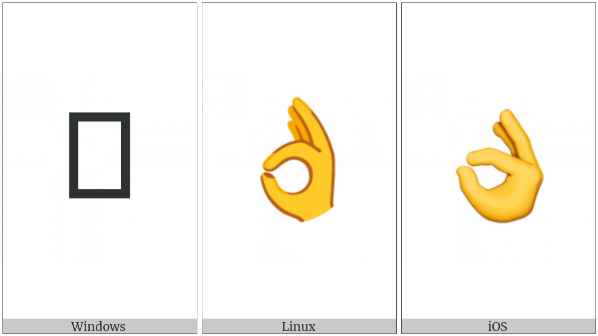 Ok Hand Sign on various operating systems