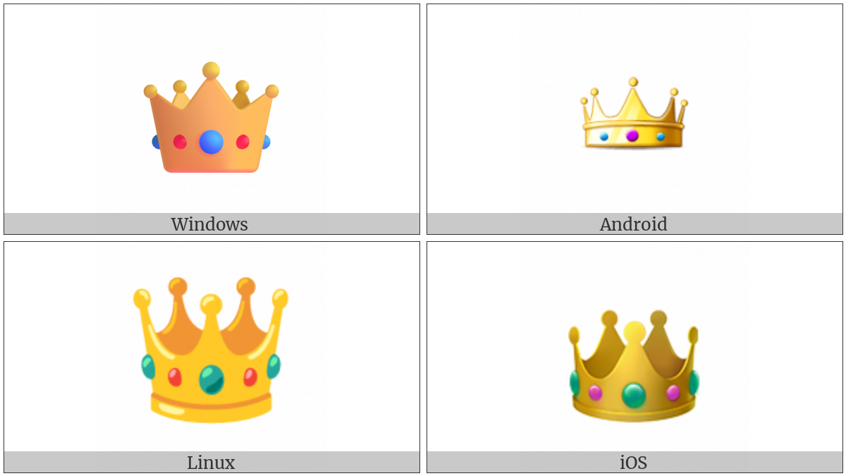 Crown on various operating systems