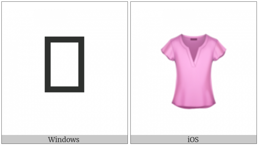 Womans Clothes on various operating systems