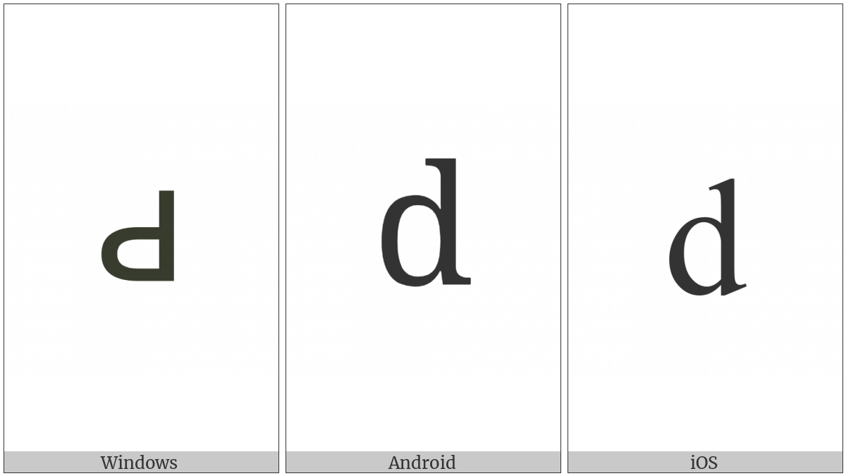 Cyrillic Small Letter Komi De on various operating systems