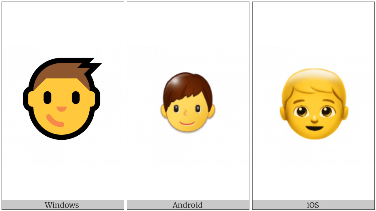Boy on various operating systems