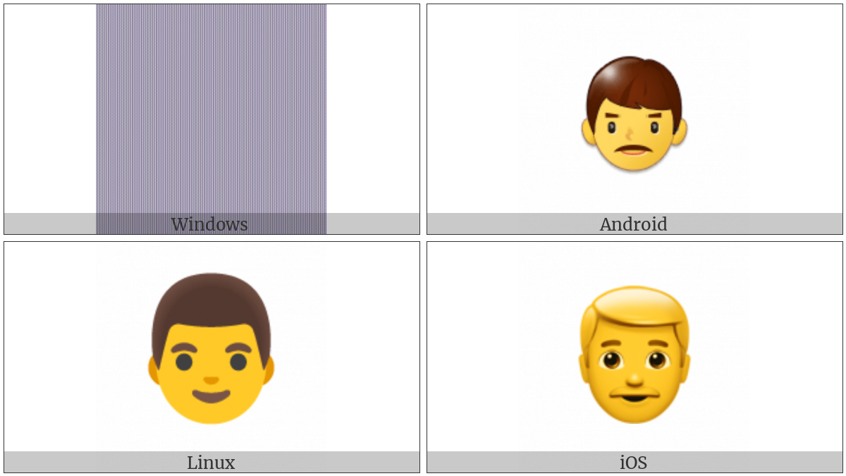 Man on various operating systems