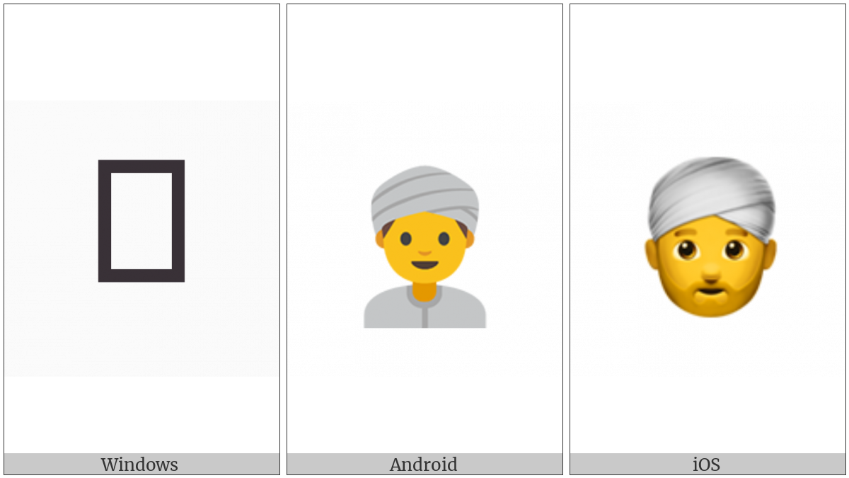 Man With Turban on various operating systems