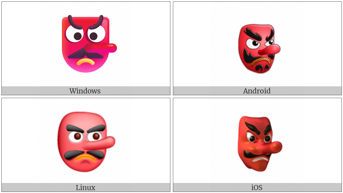 Japanese Goblin on various operating systems