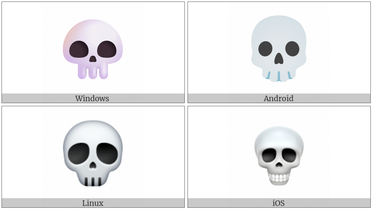 Skull on various operating systems