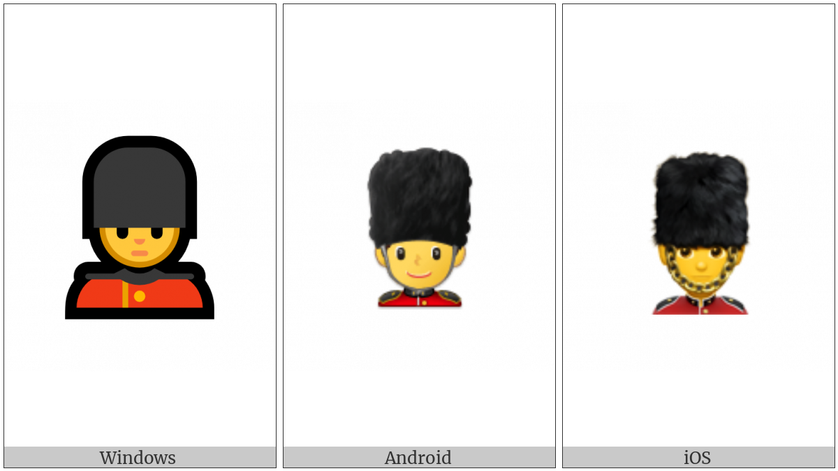Guardsman on various operating systems