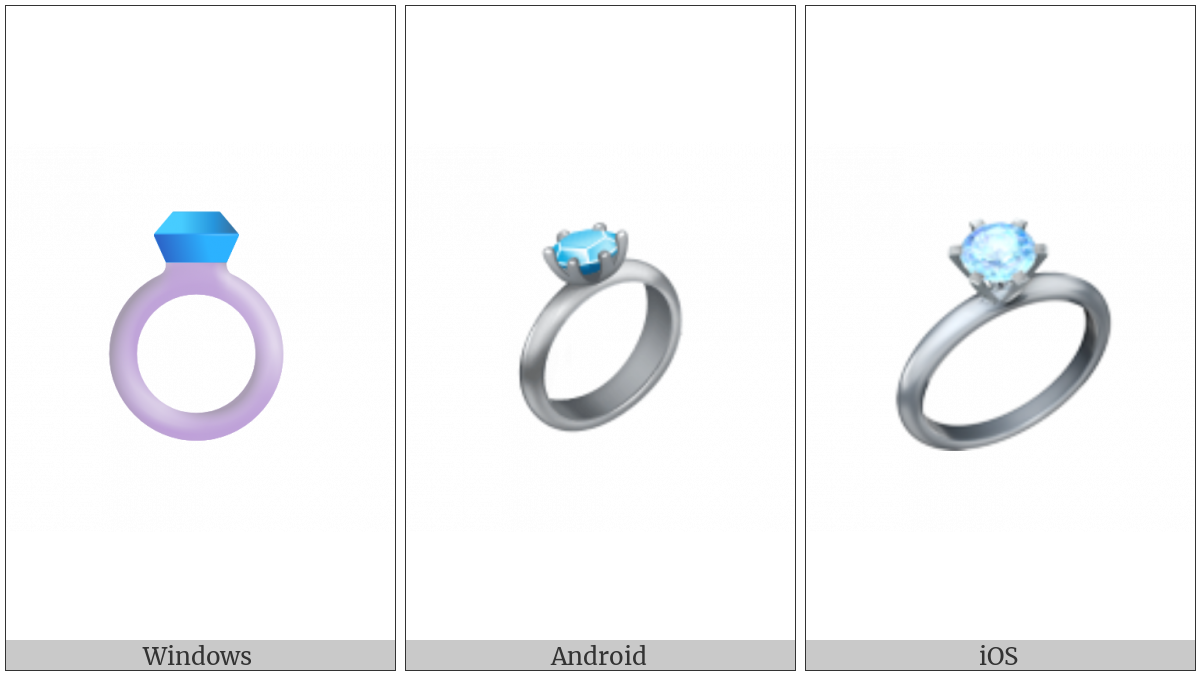 Ring on various operating systems