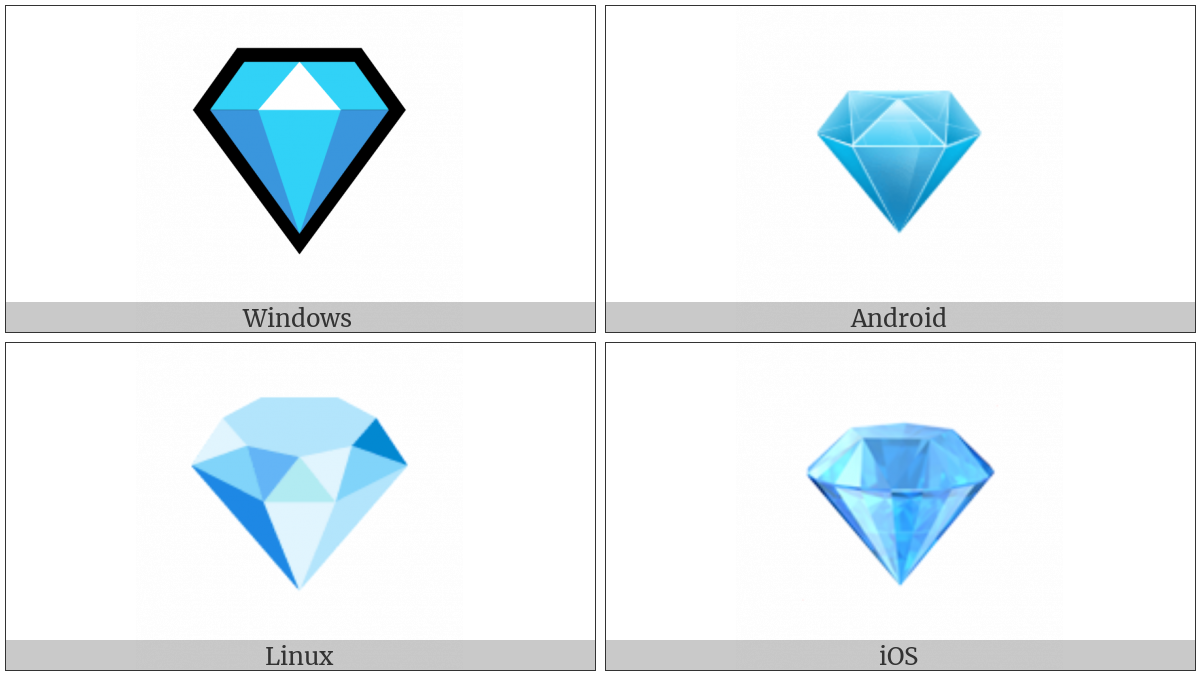 Gem Stone on various operating systems