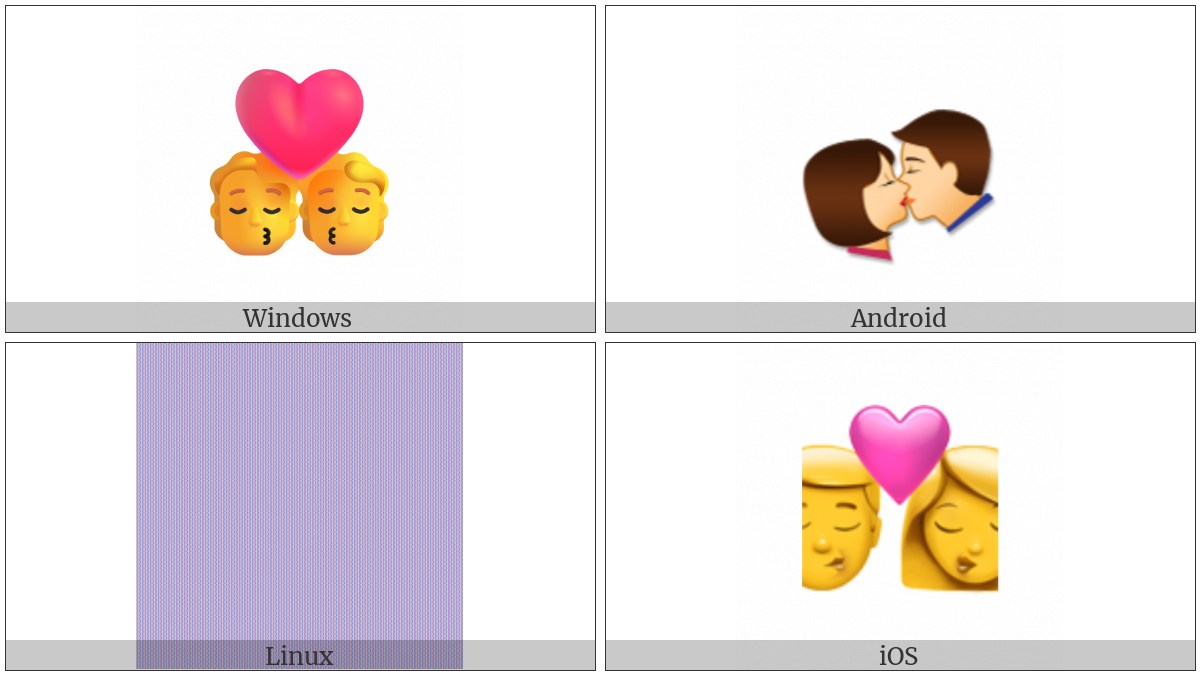 Kiss on various operating systems