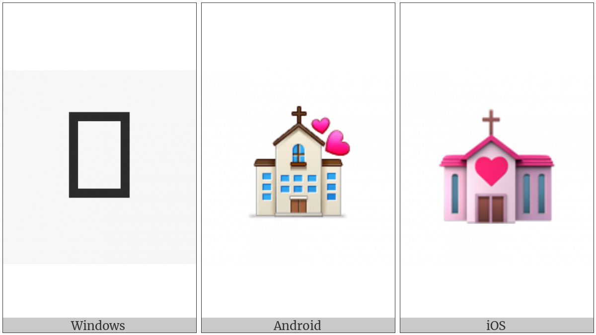 Wedding on various operating systems