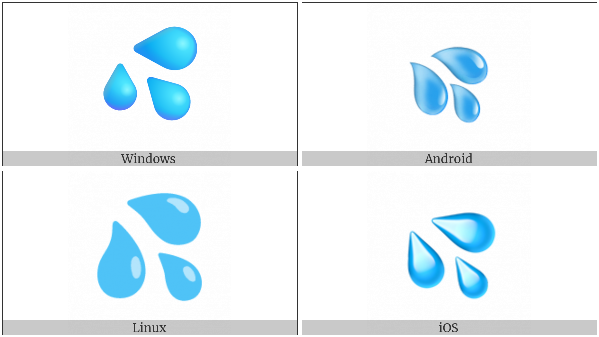 Splashing Sweat Symbol on various operating systems