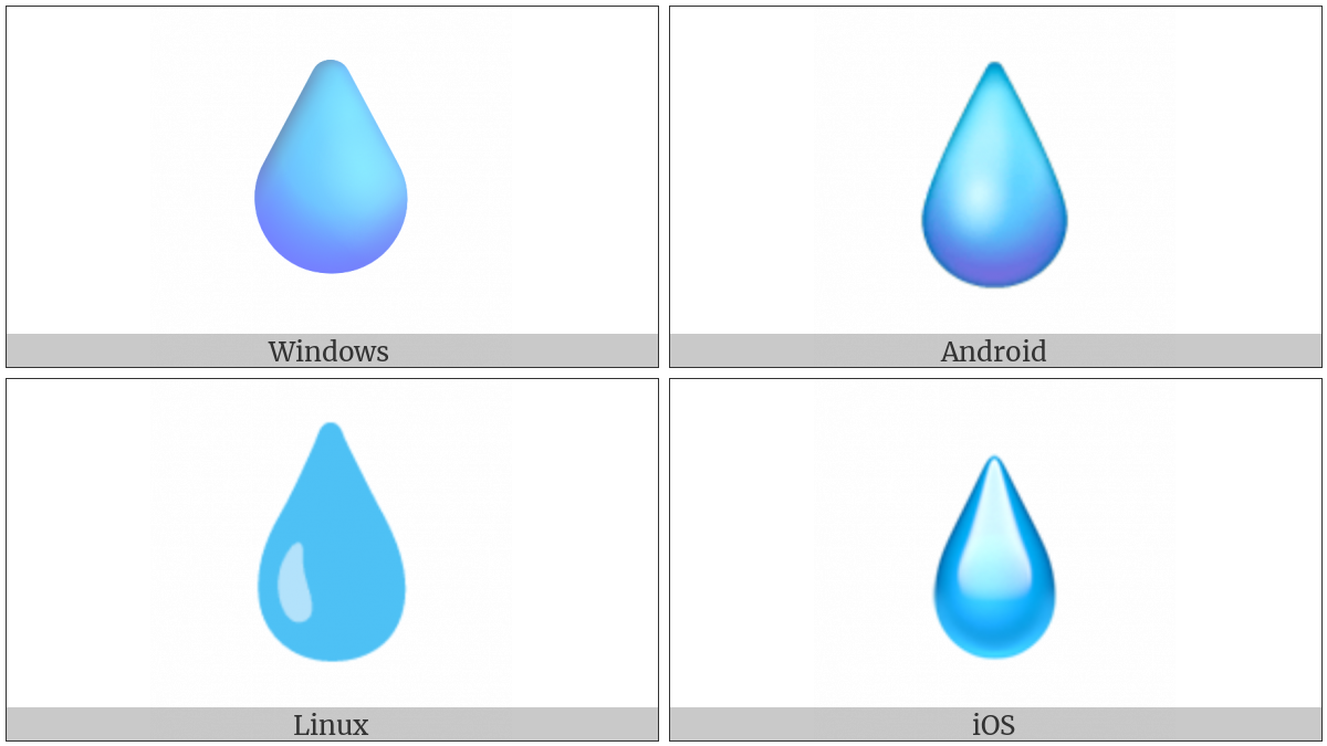 Droplet on various operating systems