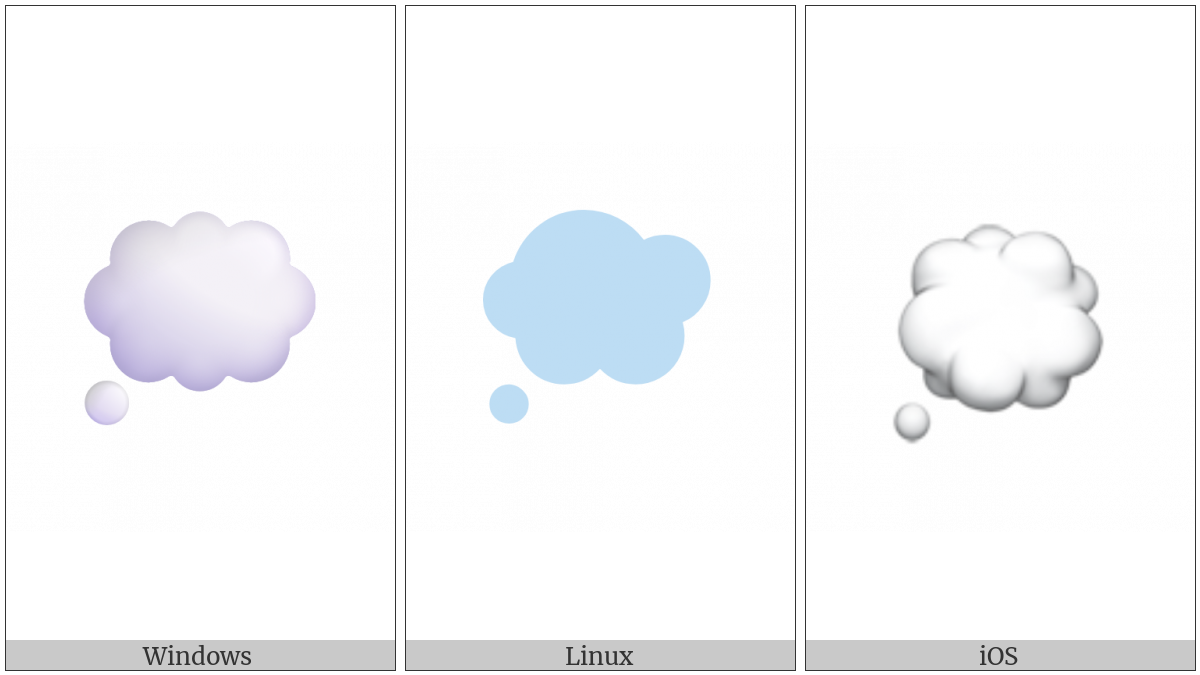 Thought Balloon on various operating systems