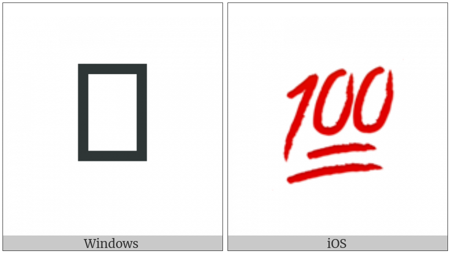Hundred Points Symbol on various operating systems