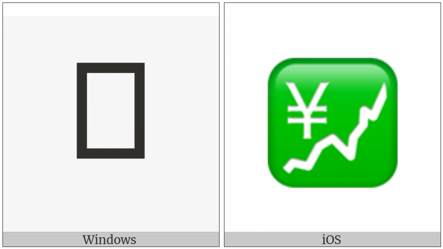 Chart With Upwards Trend And Yen Sign on various operating systems