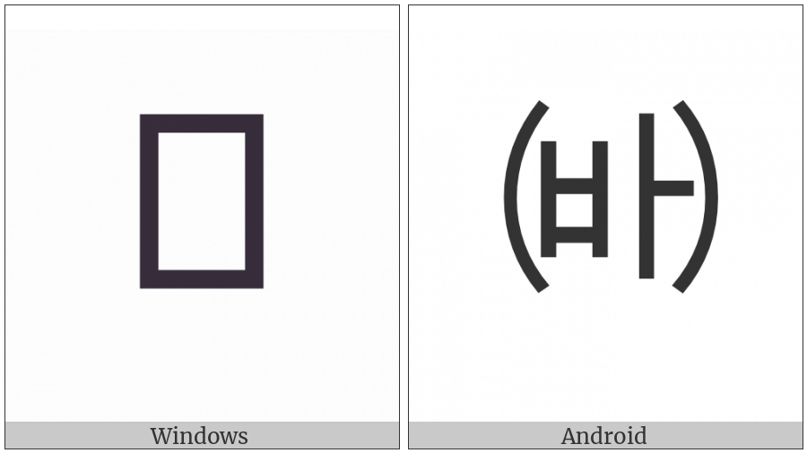 Parenthesized Hangul Pieup A on various operating systems