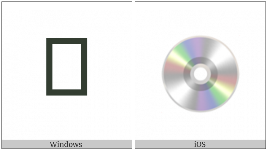 Optical Disc on various operating systems