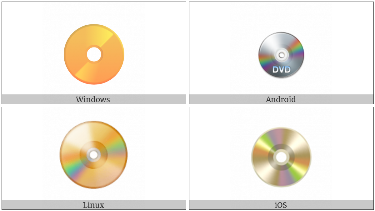 Dvd on various operating systems