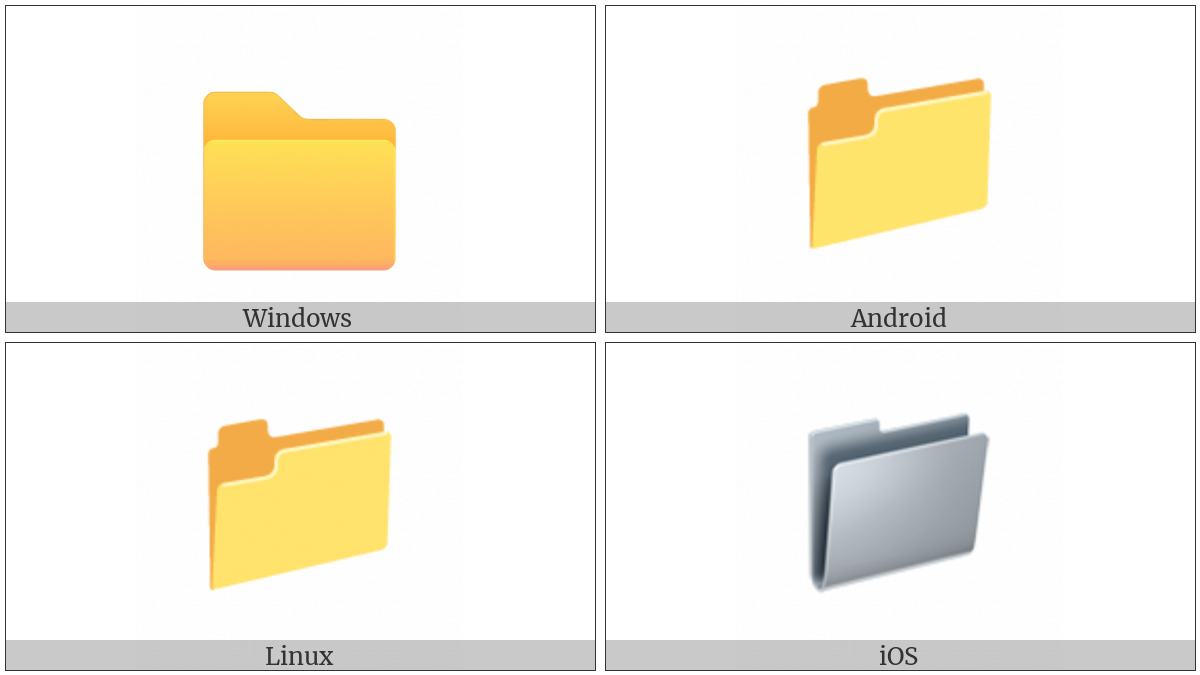 File Folder on various operating systems