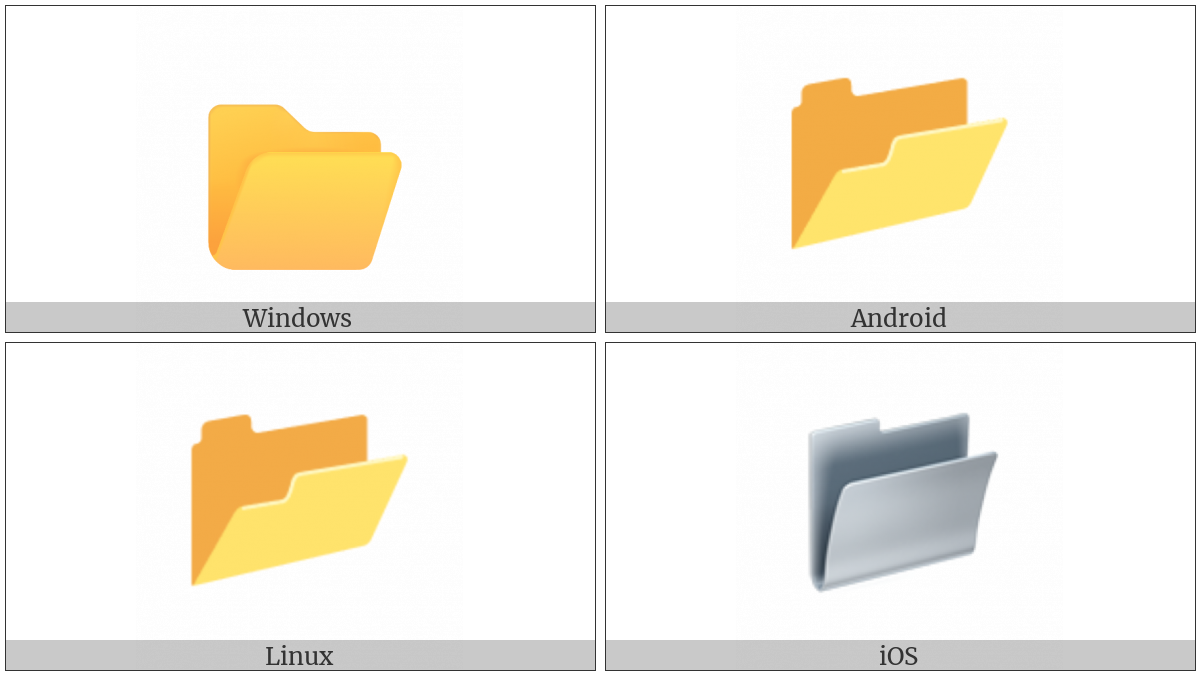 Open File Folder on various operating systems