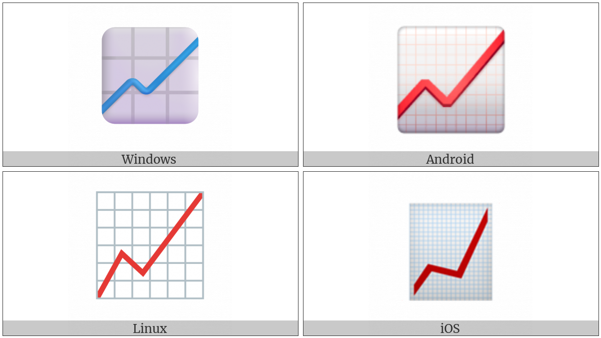 Chart With Upwards Trend on various operating systems