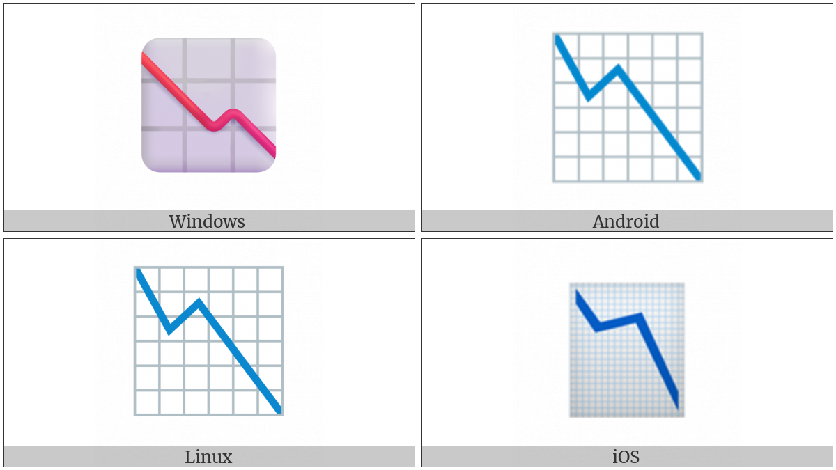 Chart With Downwards Trend on various operating systems