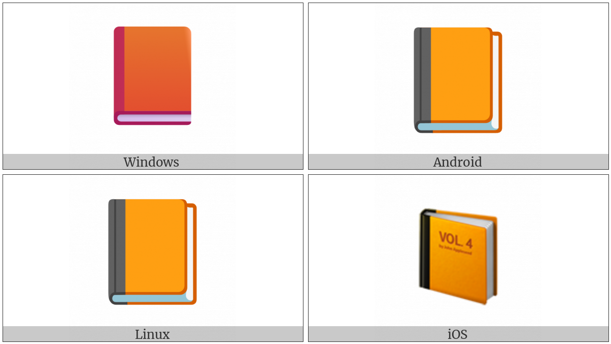 Orange Book on various operating systems