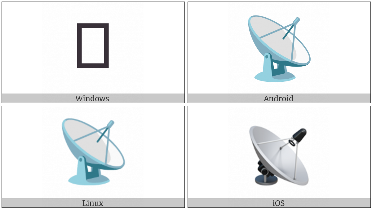 Satellite Antenna on various operating systems