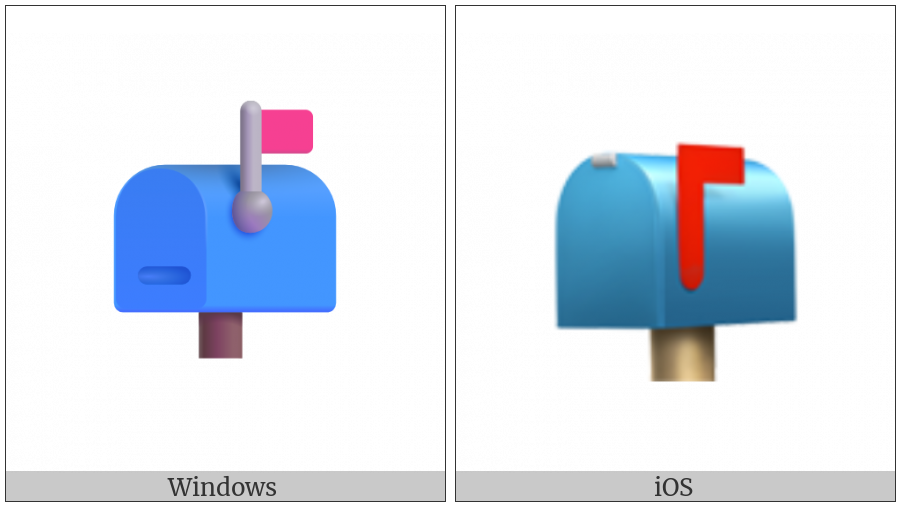 Closed Mailbox With Raised Flag on various operating systems