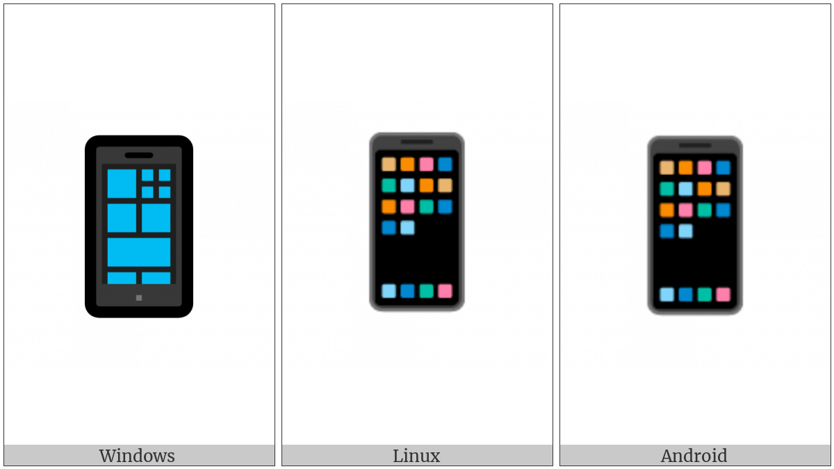 Mobile Phone on various operating systems