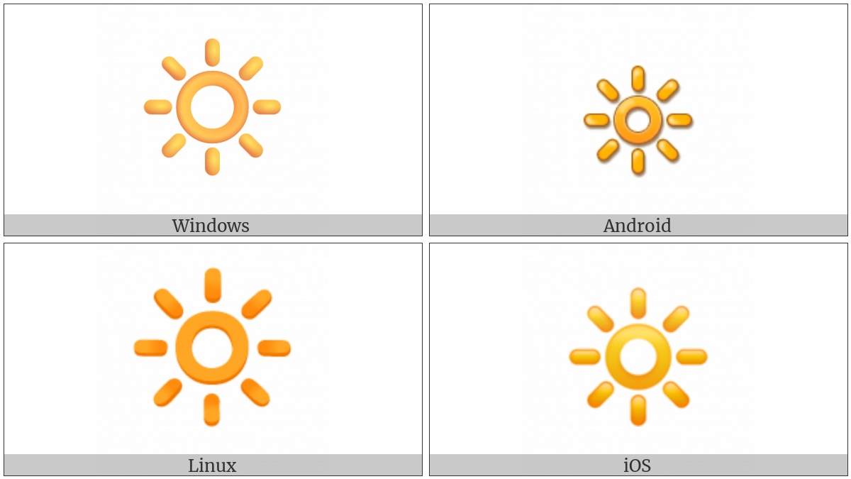 High Brightness Symbol on various operating systems
